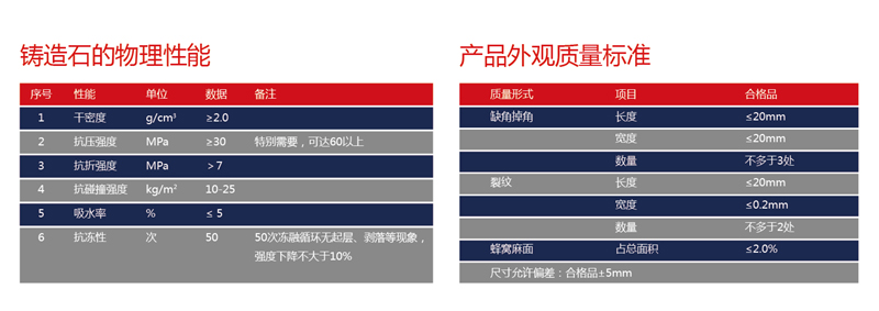 鑄造石欄桿,鑄造石掛板,晶鑄石掛板,晶鑄石欄桿,鑄造石樹池坐凳,泰科石樹池,晶鑄石,精鑄石,泰科石,鑄造石